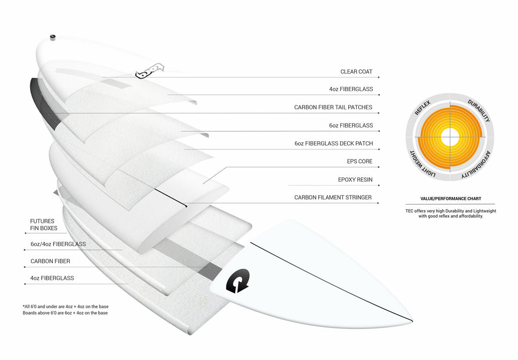 torq tec fish 58 image side 2